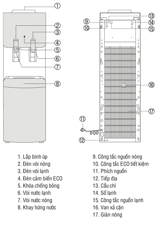 Thông số kĩ thuật cây nước nóng lạnh kangaroo kg49