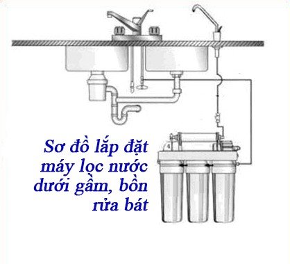 Sơ đồ lắp đặt máy lọc nước RO