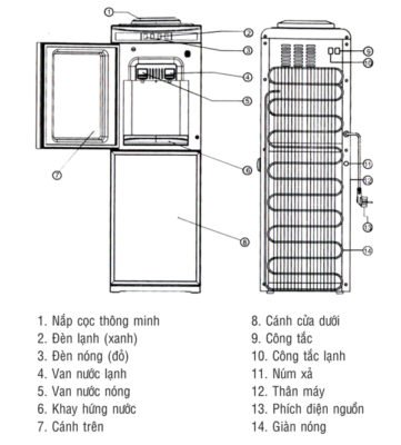 Sơ lược cây nước KG41W