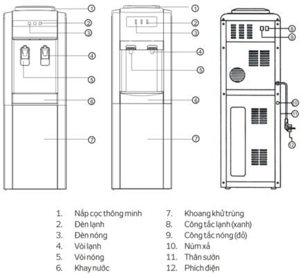 Thông số cây KG31H