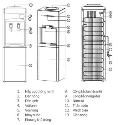 Hình mô tả kỹ thuật cây nước Kangaroo KG34H