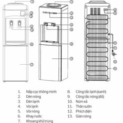 Hinh Ky Thuatcay Nong Lanh Kg34c.jpg