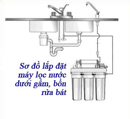 Máy lọc nước Kangaroo KG103-UV - 6 lõi lọc đèn UV Máy lọc nước Kangaroo KG103-UV - 6 lõi lọc đèn UV