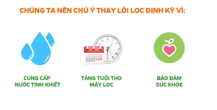 Thay Loi Loc Nuoc Khi Su Dung May Loc Nuoc La Dieu Tat Yeu Tai Sao Thay Loi Min