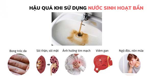Nuoc Sinh Hoat Ban
