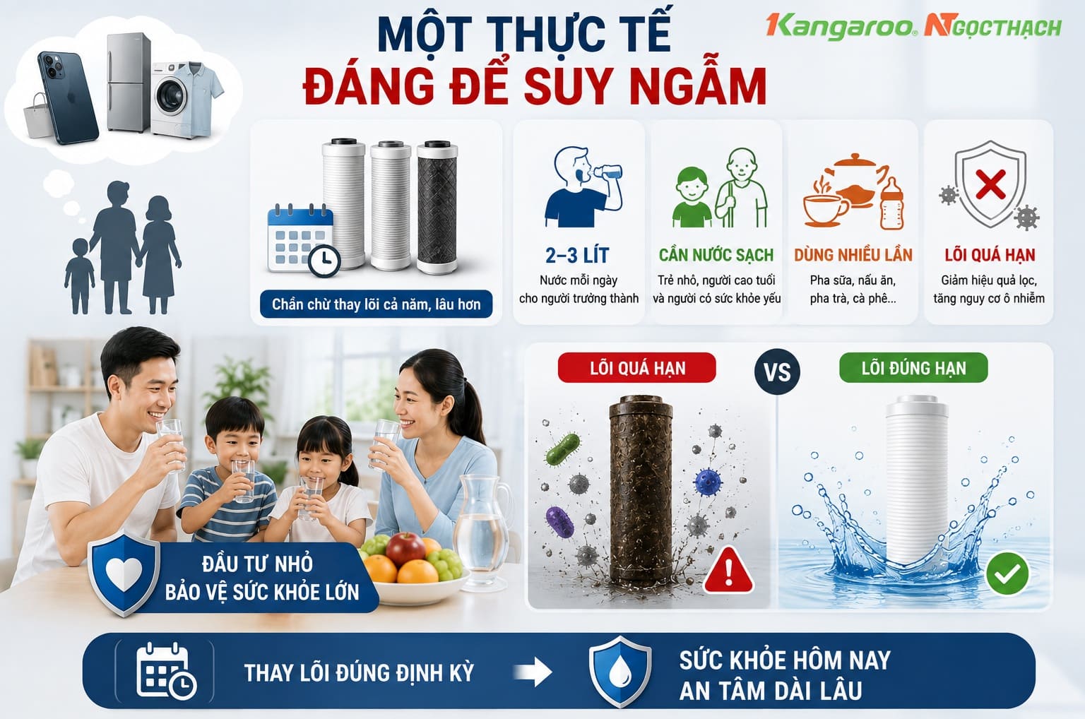 Đừng Chỉ Nhìn Lõi Lọc Có Bẩn Mới Thay – Điều Nguy Hiểm Thực Sự Lại Nằm Ở Những Thứ Mắt Thường Không Thấy 12 maylocnuockangaroo vn mot thuc te dang de suy ngam