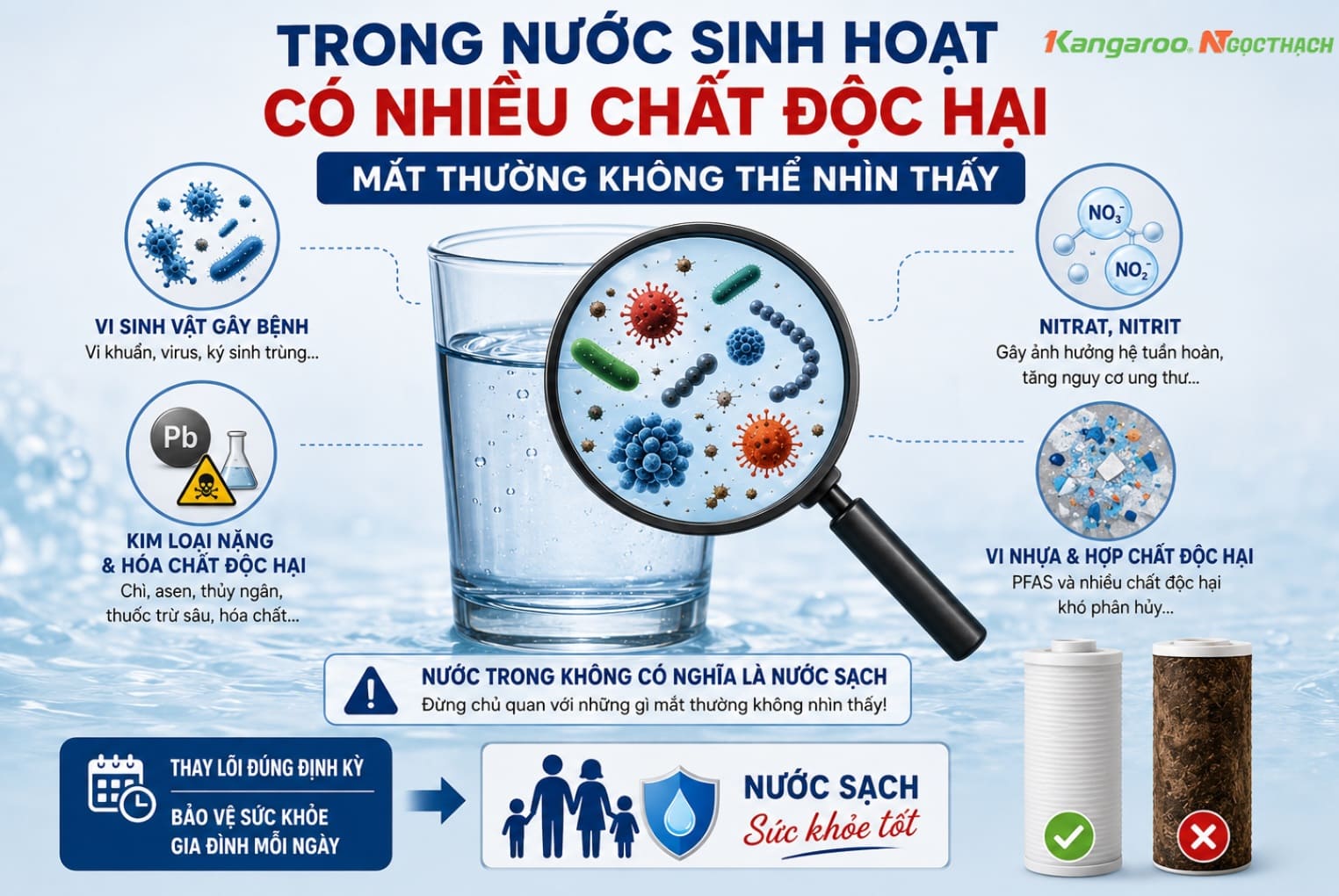 Đừng Chỉ Nhìn Lõi Lọc Có Bẩn Mới Thay – Điều Nguy Hiểm Thực Sự Lại Nằm Ở Những Thứ Mắt Thường Không Thấy 11 maylocnuockangaroo vn trong nuoc sinh hoat co nhieu chat doc hai